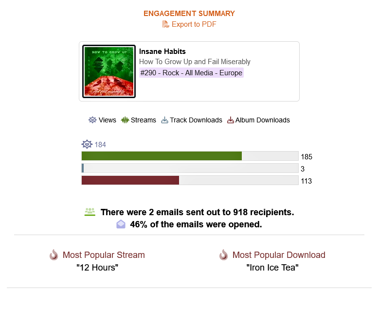 HAULIX Engagement Summary screenshot