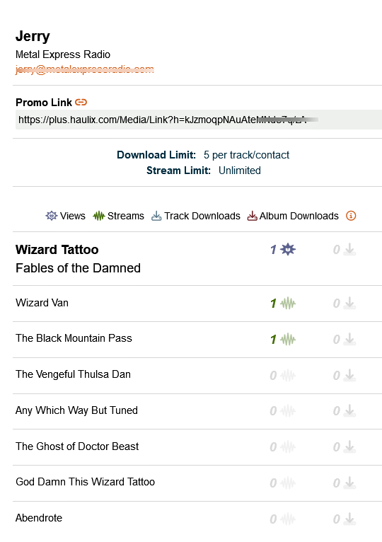 View Listener Activities