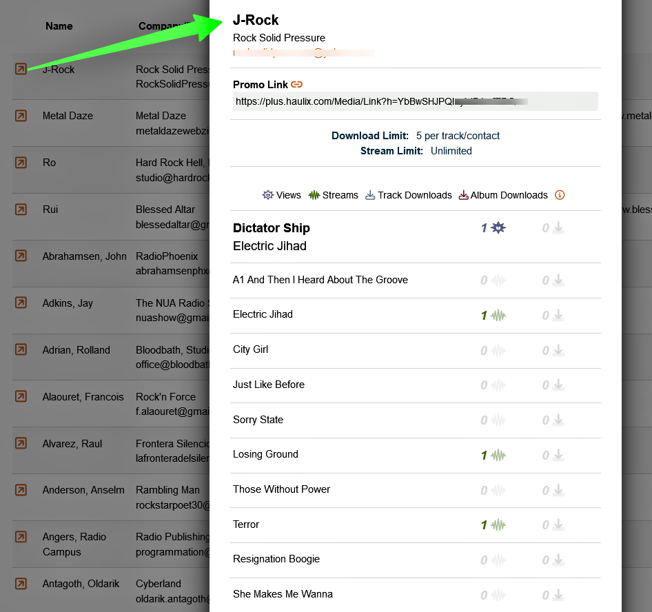 Detailed Promo Consumption Reports