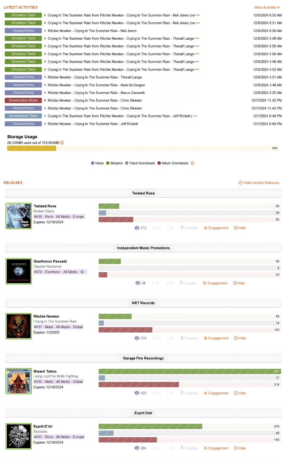 Your Command Center: The Dashboard